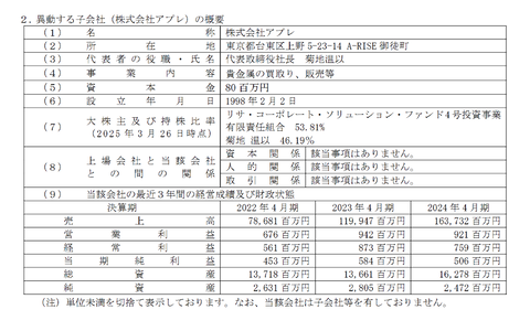 IR連発からビットコイン買うだけ事業に手を出した自動車部品屋のイクヨ、危惧されたアプレ38億円買収がやはり中止で色々と剥げ落ち始める
