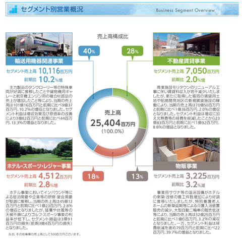 昭和飛行機工業、ベインキャピタルのTOBで上場廃止へ（なお、株価は公表前から不自然な値動き）