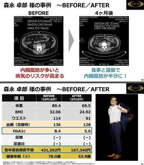 RIZAPグループ、湘南・曺貴裁監督パワハラ疑惑について自社が悪者扱いされる前に潔白のプレスリリース