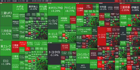 日経平均が歴代10位の上げ幅+2342.91円で復活の狼煙、空売りしていた一人の力で日経平均を動かせる男は足もとを70億円ほどすくわれる
