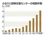 【移住】若者のＵターン希望者が増加傾向　ふるさと回帰支援センター「田舎暮らしへのハードルが低くなった」