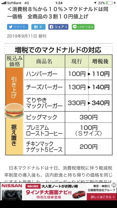 マクドナルドが俺にとっては１８％値上げなんだが・・・。