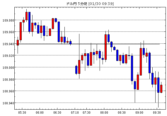 ［予想］東京為替見通し＝リスクはあるがドル円はレンジか、BOEは拮抗しポンドは乱高下の可能性 / ＮＹ市場動…他、今日これからのドル円見通し