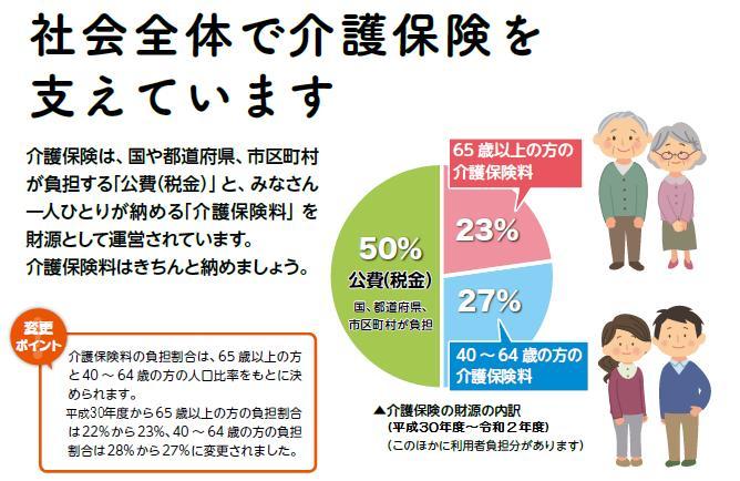 2020年4月から大企業の高給社員様を中心に介護保険料が年10,000円超増加。これはツラい。