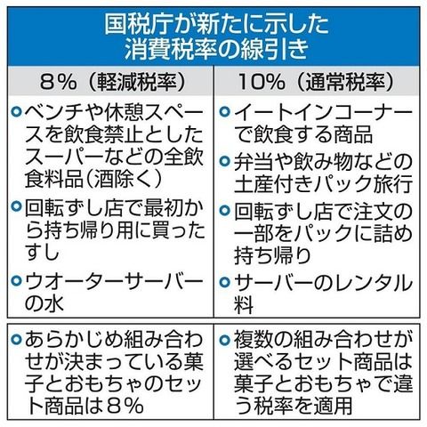 サイゼリヤ、消費税10％に合わせて逆に2％値下げ