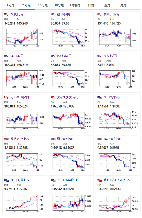 イラン首都付近への空爆、核施設にも着弾 リスク回避でドル買い、中国株売り続く