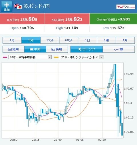 【速報】英議会、ジョンソン首相のEU離脱協定法案を第2読会で可決。審議日程は否決。