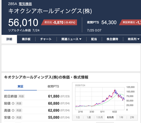 【悲報】ワイ、キオクシアのせいで地獄の週末に