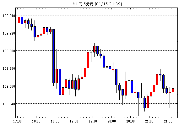 ［予想］ユナイテッドヘルス 第４四半期調整後１株利益３．９０ドル（市場予想３．７８ドル）（今日これからのドル円見通し・テクニカル/掲示板情報他）