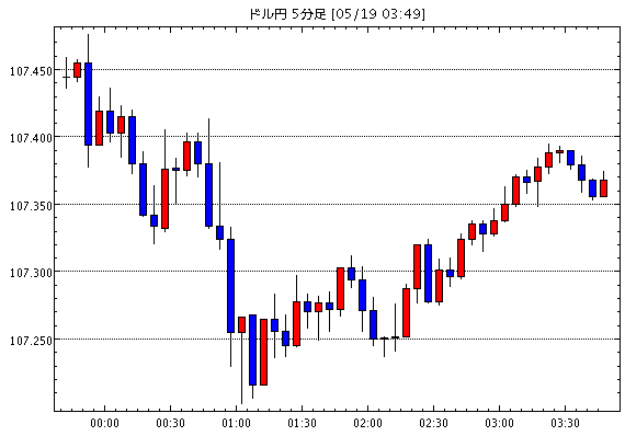 ［予想］ＮＹ市場動向（午後2時台）：ダウ926ドル高、原油先物2.17ドル高（今日これからのドル円見通し・テクニカル/掲示板情報他）