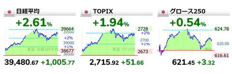 ドナルド・トランプさんほぼ勝ち確で勝利宣言、口先介入で相場を振り回すトランプ相場再始動へ