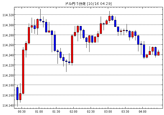 ［予想］ＮＹ市場動向（午後2時台）：ダウ388ドル高、原油先物0.96ドル高（今日これからのドル円見通し・テクニカル/掲示板情報他）