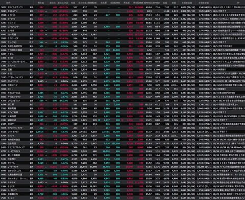 【S高銘柄まとめ】HYPER SBIで使えるCSVデータ配信(11/6更新)