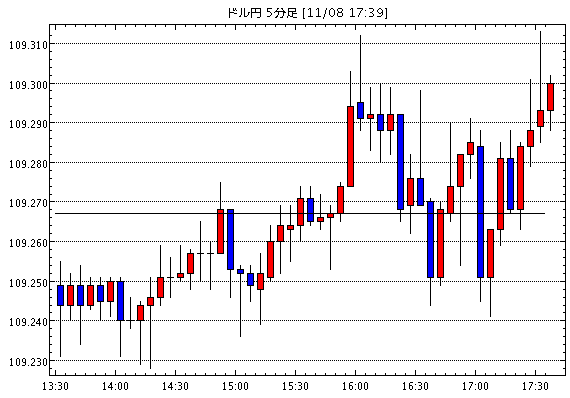 ［予想］８月の安値トライは究極のダマシ！ 米ドル/円は2018年高値114.55円突破へ！ / 【これからの…他、今日これからのドル円見通し