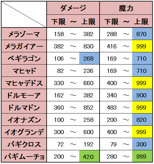 呪文シミュレータ解説 ｐｃ版 Fior Dqxのblog