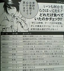 Death Note How To Read 13 つれづれ漫画日記