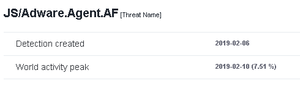 JS/Adware.Agent.AF ウイルス