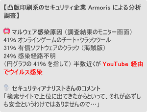 YouTube 経由でマルウェア感染 オンラインゲームのチートツール 有償ソフトのクラック