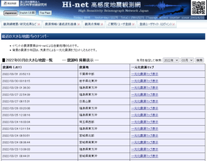 高感度地震観測網 Hi-net 大きな地震