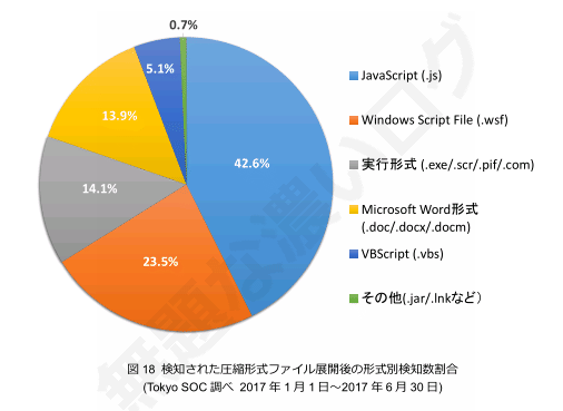 イメージ 7