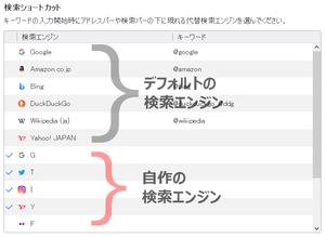 Firefox ブラウザに自作の検索エンジンを追加した一覧 グーグル、、ヤフー、ツイッター、インスタ
