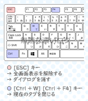 偽警告を消すショートカットキー ダイアログ消す、全画面表示の解除 [ESC]、タブ閉じる [Ctrl + W] [Ctrl + F4]