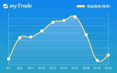 残業中。
