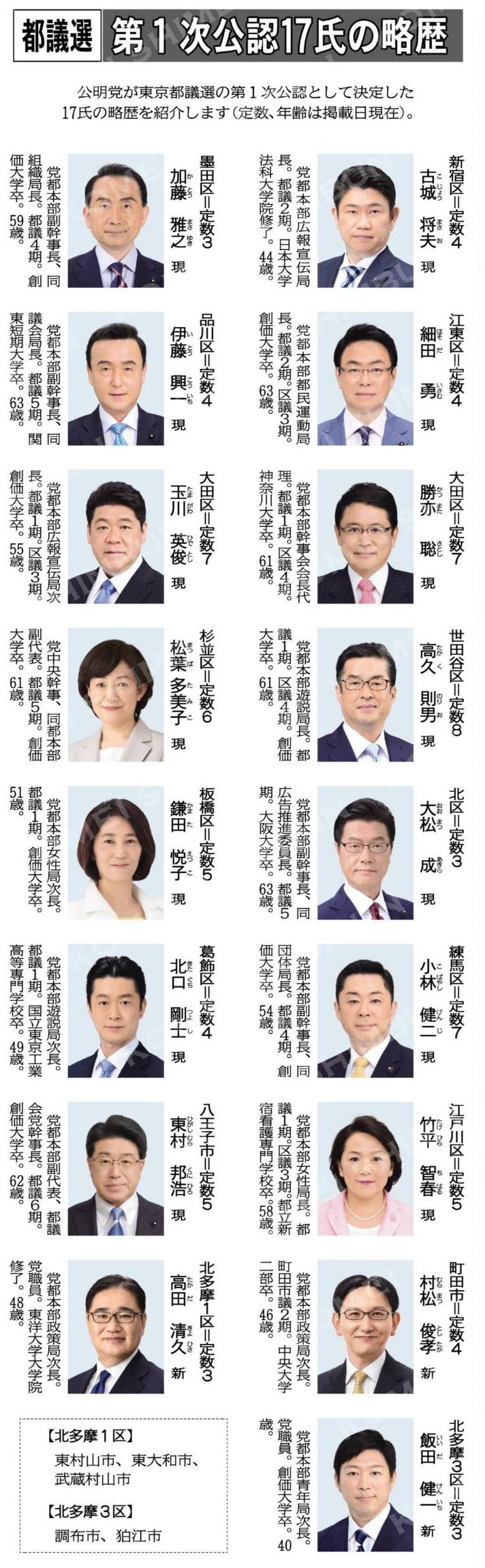 日本一稼ぐ弁護士が挑む東京都議選！新党「再生の道」の選考過程を追う