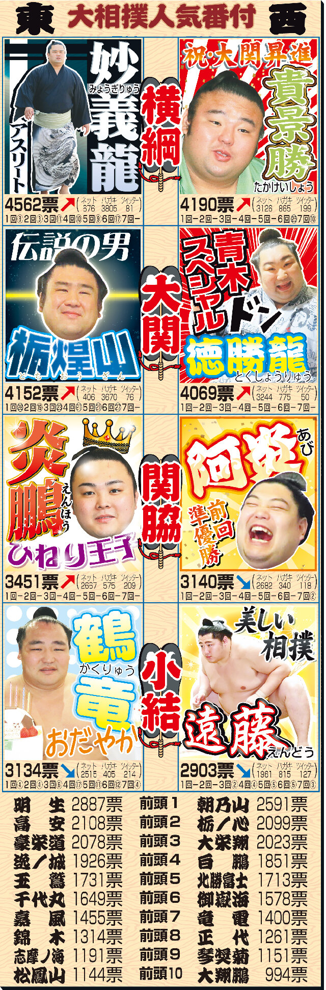 春場所の激闘！新横綱・豊昇龍と高安の運命の対決