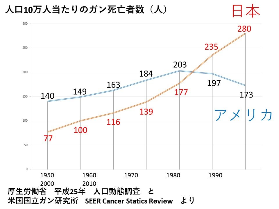 肉を活かしたダイエット法：賢い食べ方と若返りの秘訣