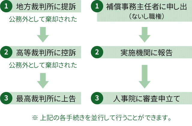 戦争の記憶をつなぐ：ノーベル平和賞受賞を支える秋田の声