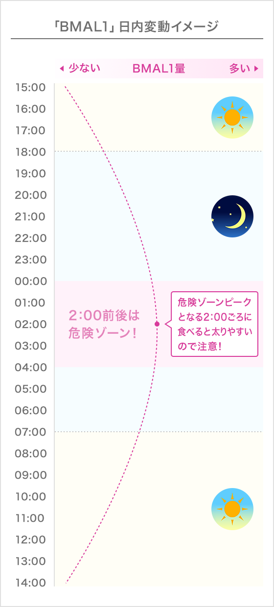 ザ！世界仰天ニュース初登場！佐久間大介の太らない間食のすすめ