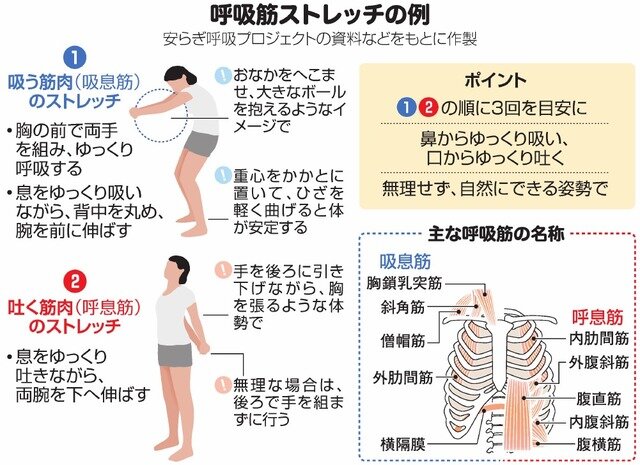 呼吸を整える！女性に増える息切れの原因と解消法
