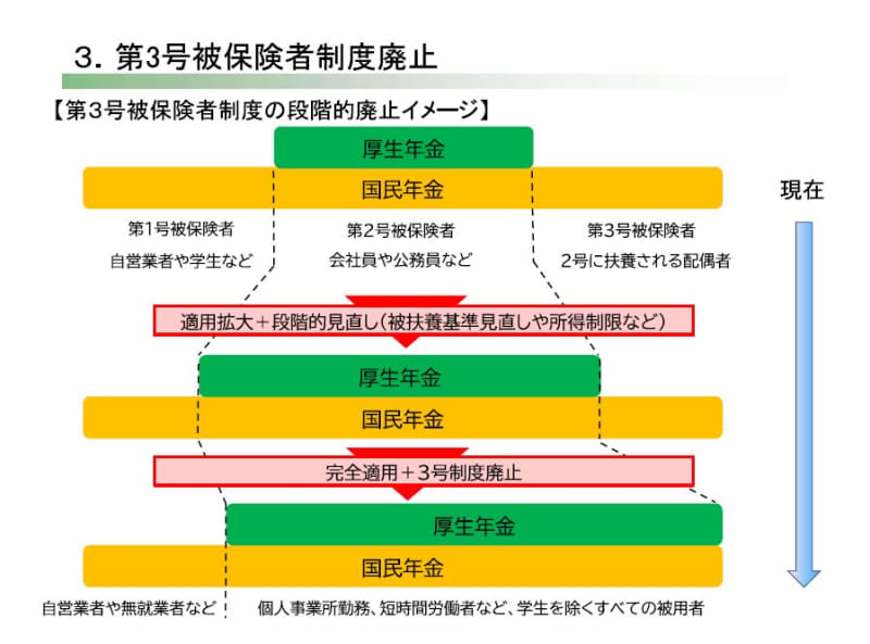 年金保険料の負担増加と高齢者の年金問題を考える