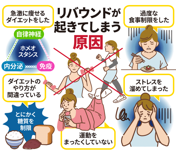 『リバウンドしないためのダイエット法！食事と運動のバランスを見直そう』についてまとめてみた