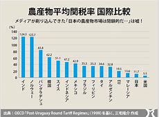 「日本はコメに700%関税」　レビット米大統領報道官が再び根拠示さず批判  [蚤の市★]