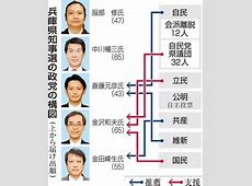 兵庫県知事選挙2023の全貌と結果分析