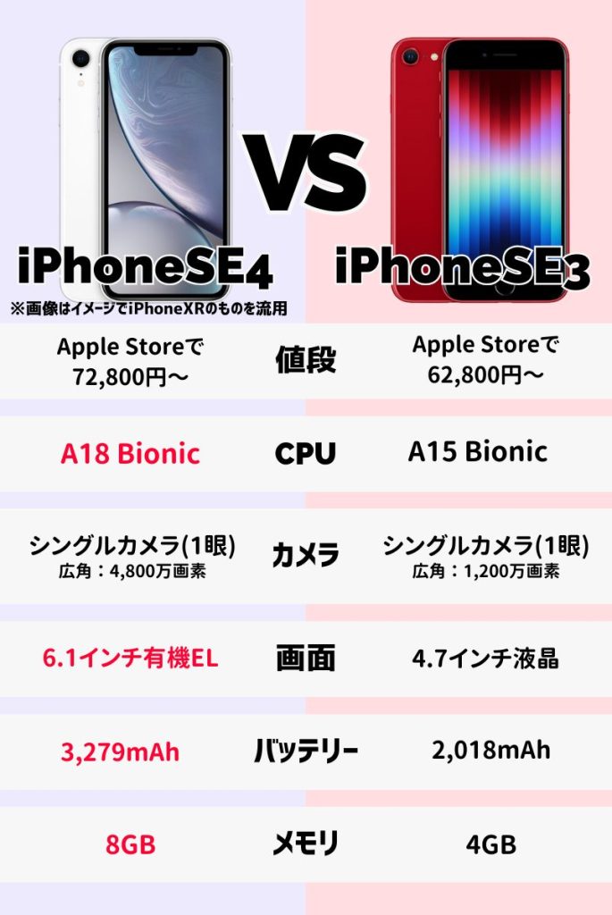 2025年のApple新製品発表！iPhoneSE4や17Airの期待と予想
