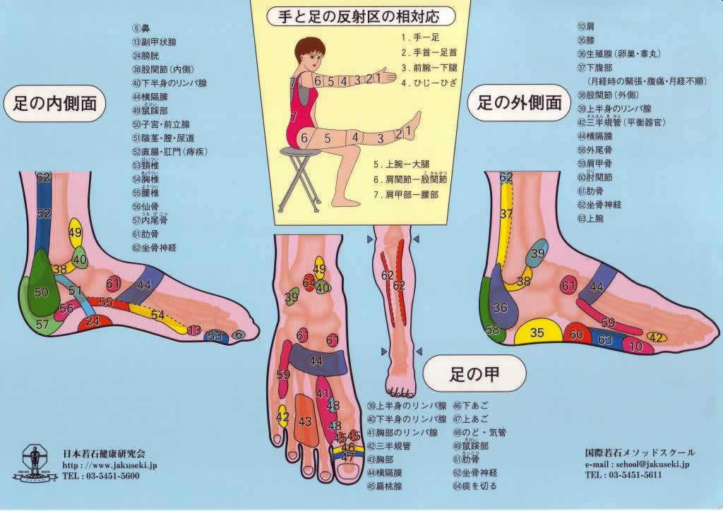 専門家が警鐘「足裏の痛みとこりが病気のリスクを示唆」