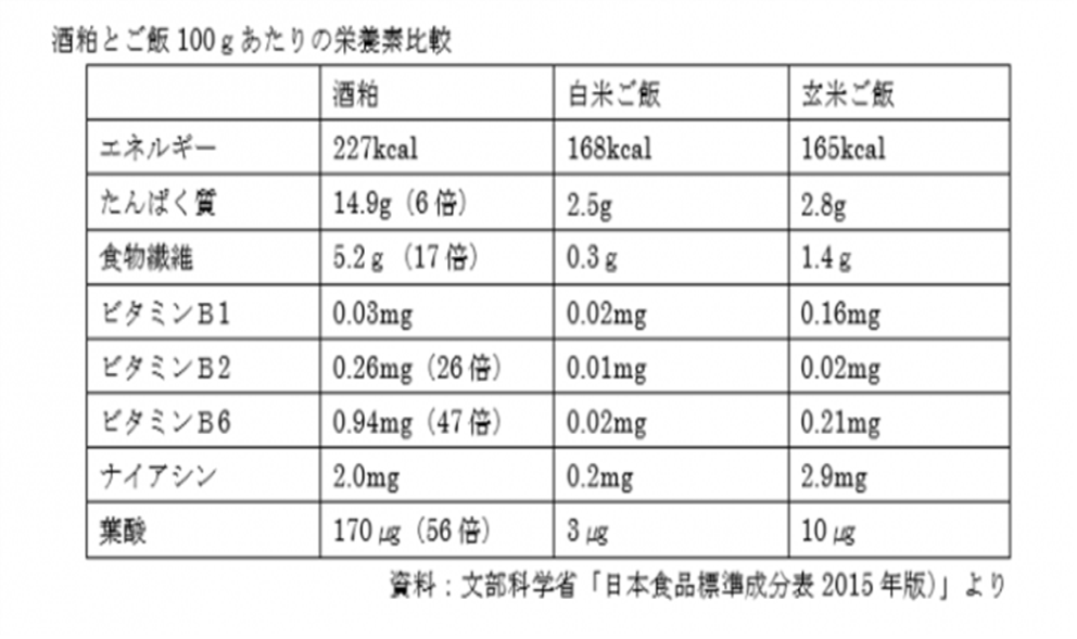 発酵の力で元気に！管理栄養士が教える最強ドリンク