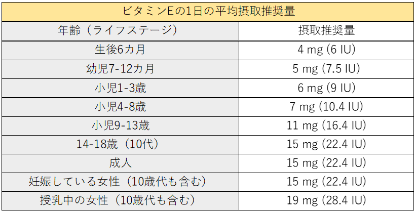活性酸素は運動記憶に必要？ビタミンEと運動の関係について知る