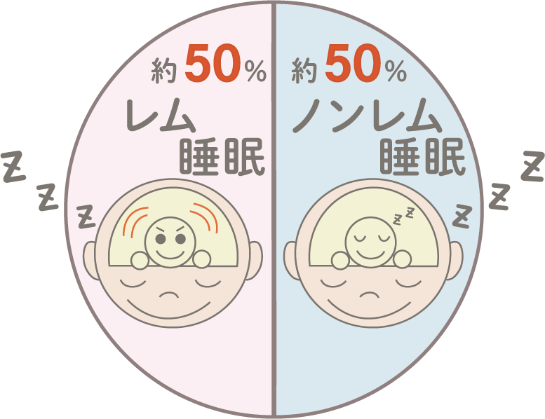 快眠を手に入れる！睡眠の質を高める4つの習慣