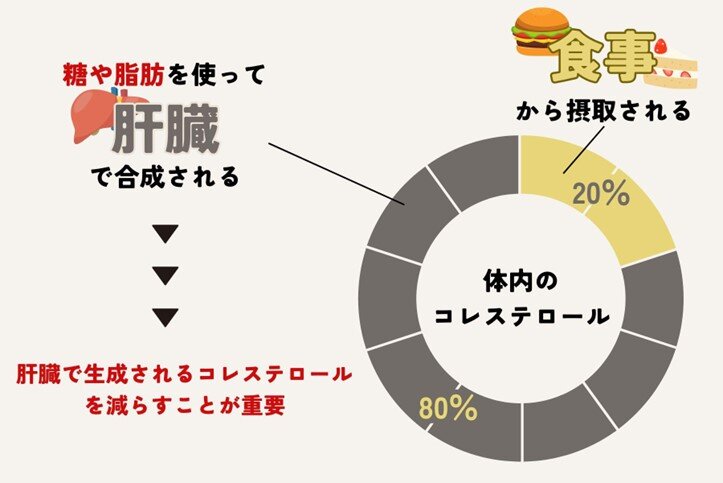 脳内出血を防ぐための生活習慣改善法