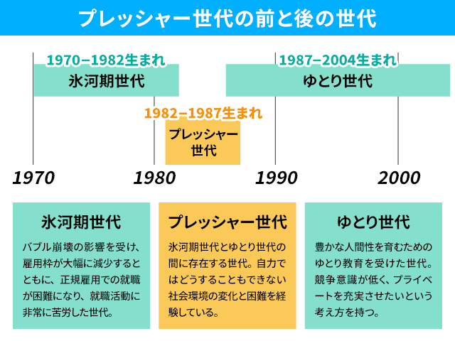 就職氷河期世代のリアル：40代・50代の貯蓄と年収の現状