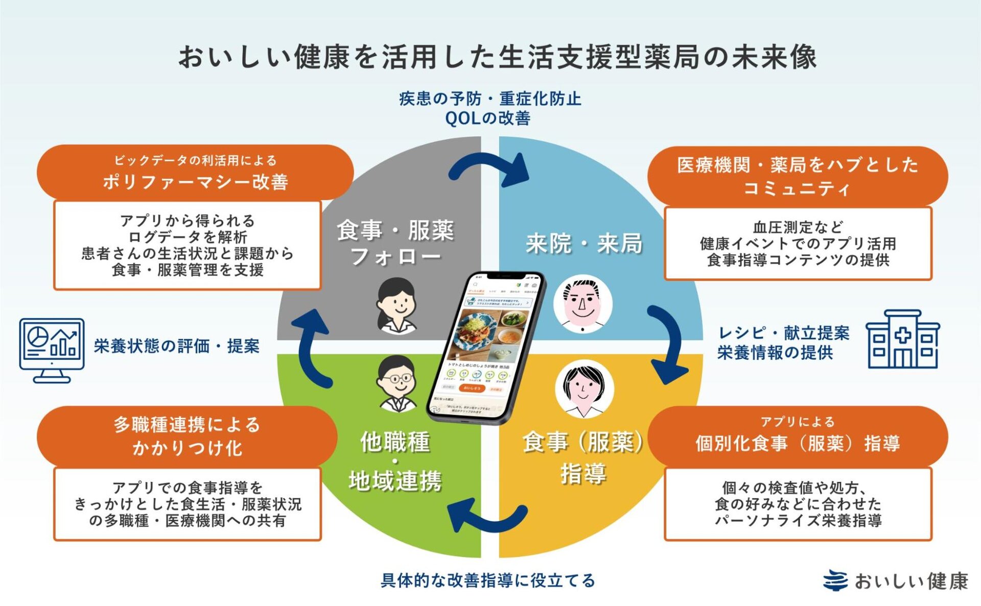 『あすけん』が小・中学生向けに無料提供！夏休み中の食事管理をサポート
