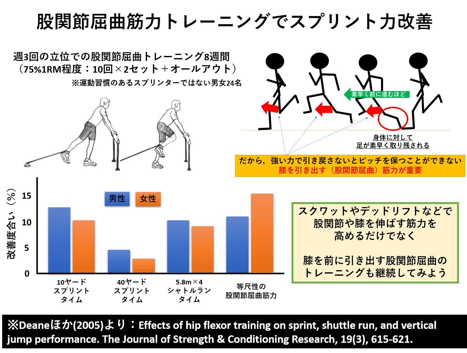 イチロー直伝！打撃の極意と巧みなフォームの重要性