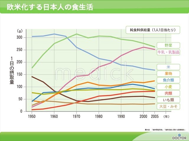 痛風予防と昆虫食、健康と環境に優しい選択肢を考える
