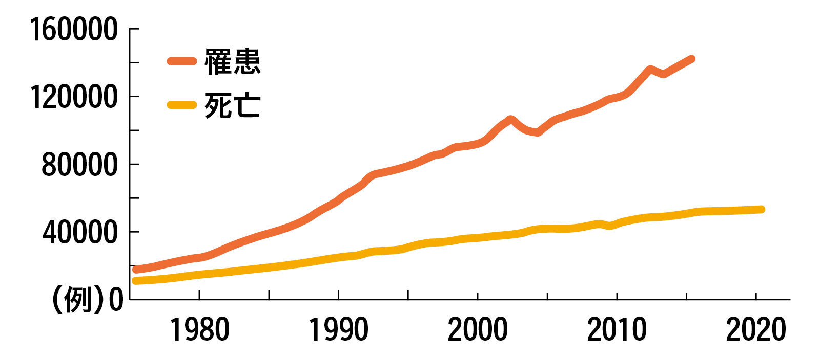 薬に頼らない！3週間で便秘を解消する食事法