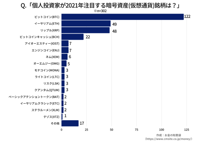 2024年ビットコイン価格予想と将来性の分析