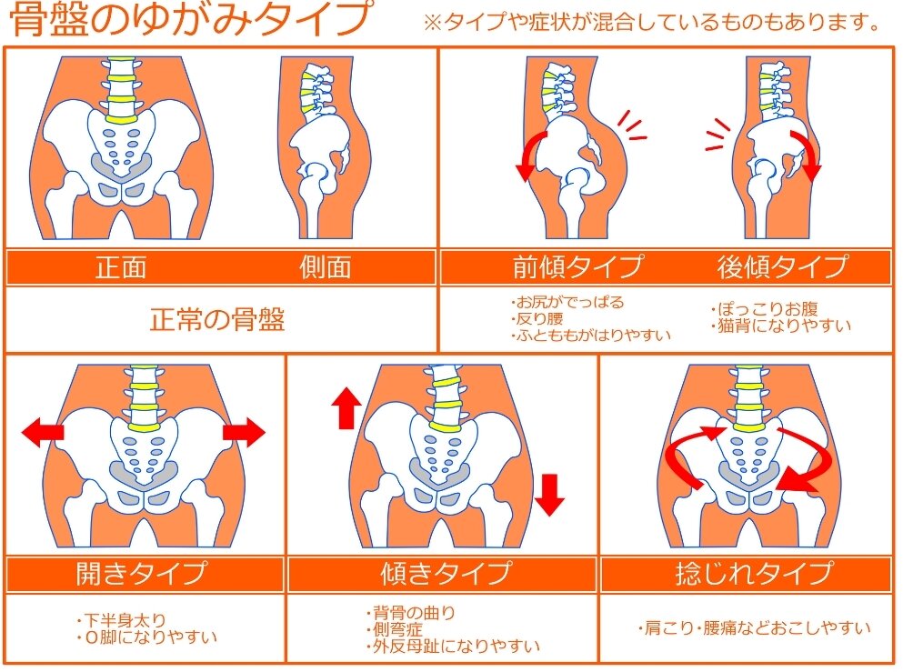 産後の骨盤矯正もお任せ！女性特有のお悩みを解決する整体院のご紹介